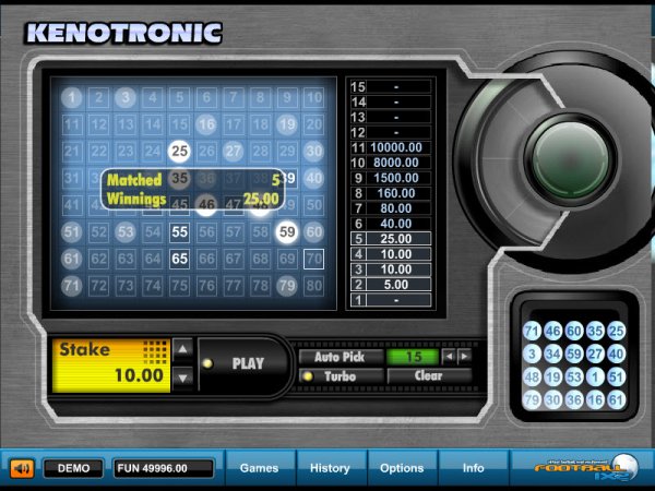 Kenotronic
